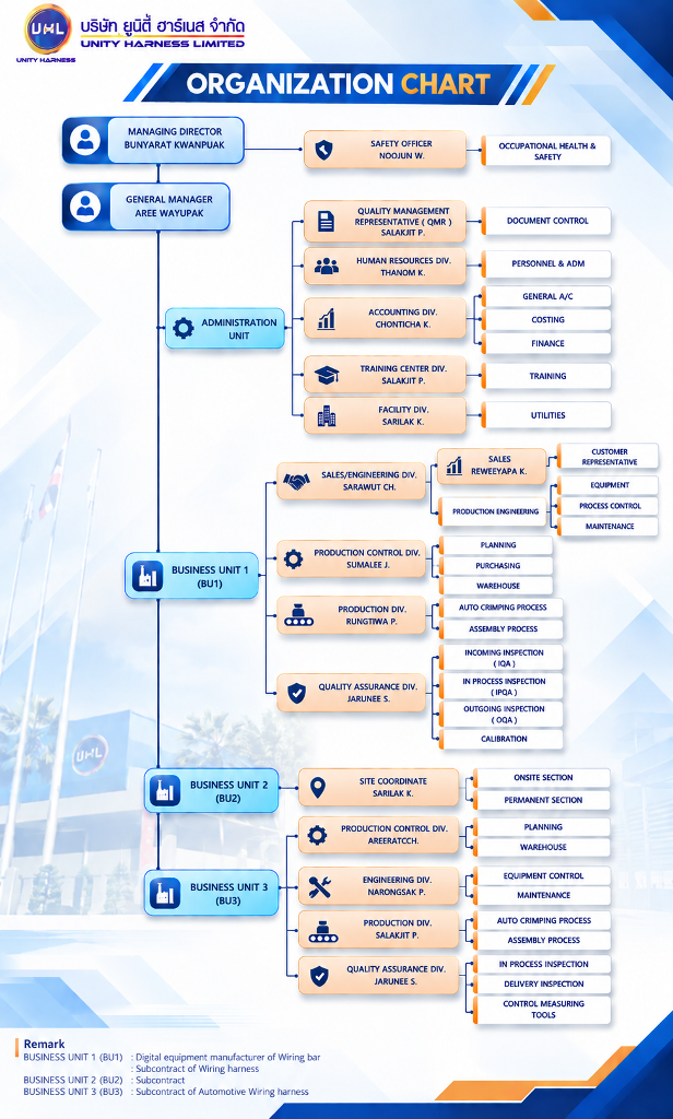 Organization_UHL